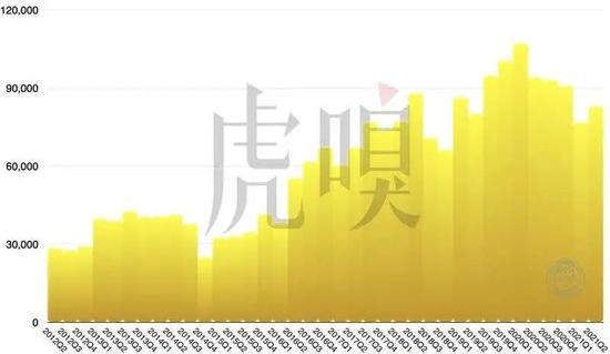 苹果历年期末现金流(2012~2021)