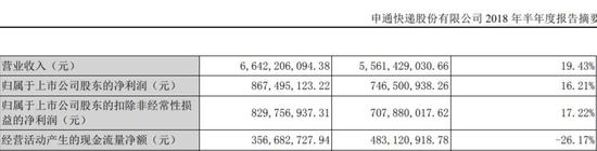 （申通2018年半年报）