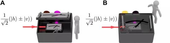 άɵʵ顣A պάɵѺҪӲҡB վںά˵ѺӲҴһֵӵľ̬| ͼƬԴMassimiliano Proietti et al/ Science