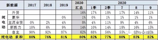 （数据来源：全国乘用车市场信息联席会）