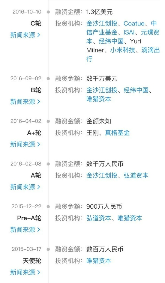  ofo部分融资历程，图源企查查 