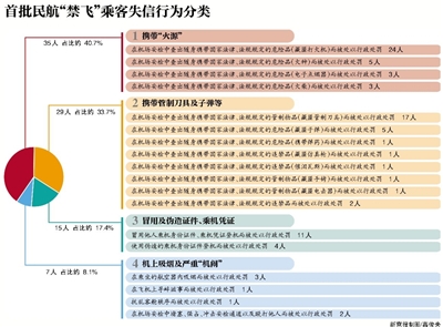 严重失信人名单公布 贾跃亭被列限乘火车飞机