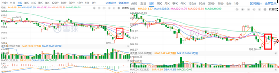 左：腾讯；右：阿里巴巴