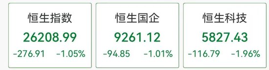 港股科技股调整,蔚来跌超5%,小米跌超3%