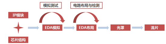 这三家公司主导着全球半导体软件命门!你能猜到是谁吗?