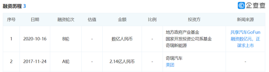 GoFun出行融资信息，截图自企查查