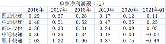 数据
起源:公开财报
整顿