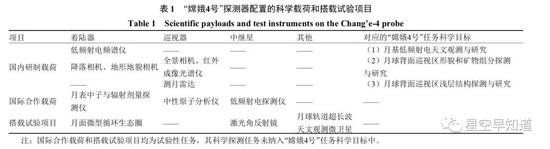 “嫦娥4号”任务载荷搭载情况表 来源：吴伟仁，王琼等，深空探测学报，2017年4月