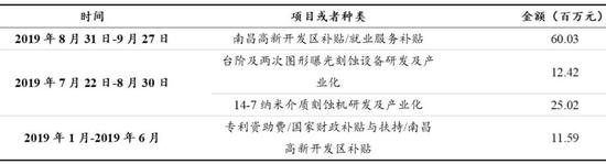 数据来源：公司公告，国泰君安证券研究