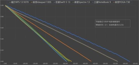 轻薄本硬解码视频能坚持很长时间
