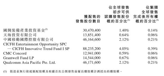 小米IPO对应市值485亿美元 场外暗盘交易已“破发”