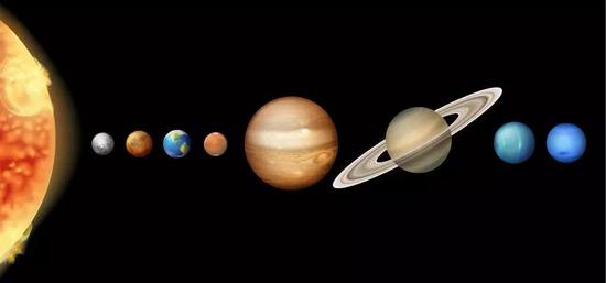（太阳系简示图，第三颗行星是地球，第五颗是木星）