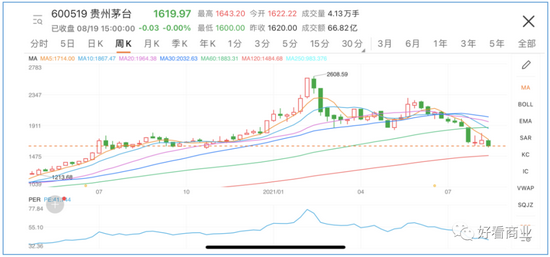 但茅台的基本面没有发生本质变化。