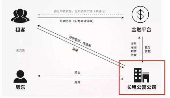 上面说了这么多种形态的雷