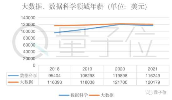 数据来源：Dice