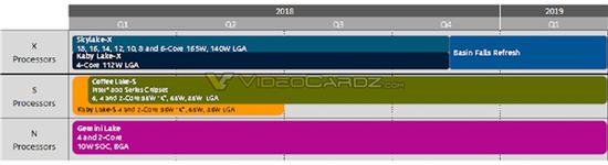 【博狗扑克】Intel Z390新主板确认:仅新增支持USB 3.1/802.11ac 【博狗扑克】Intel Z390新主板确认:仅新增支持USB 3.1/802.11ac