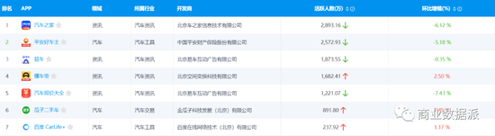 （数据来源：易观千帆）