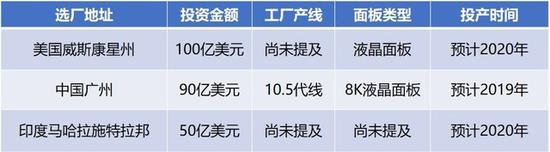 2018年郭台铭要背千亿人民币的锅 咋翻身？