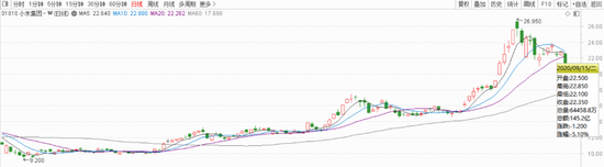 图源：通达信