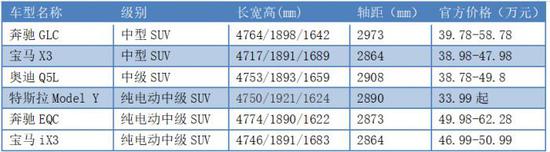 (特斯拉与豪华品牌中级车对比)