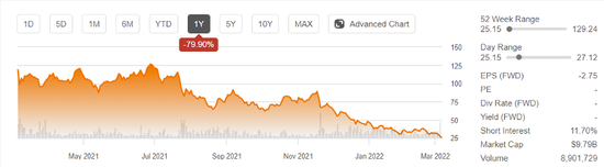 来源：SeekingAlpha