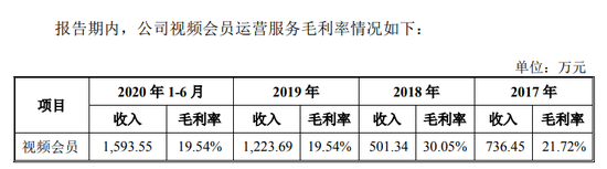 数据来源:蜂助手股份有限公司招股书