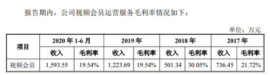 数据来源：蜂助手股份有限公司招股书