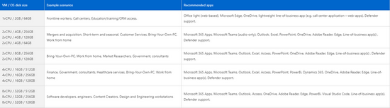 Windows 365Ƶˣ΢Ƶ
˳
