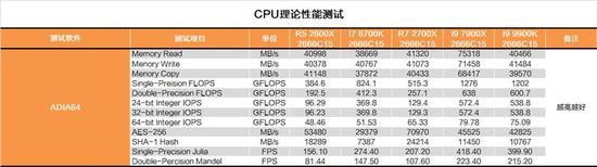 Intel i9-9900K
ײĴ