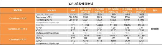 Intel i9-9900K
ײĴ