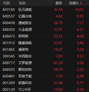 清水源连续两日“20cm”涨停