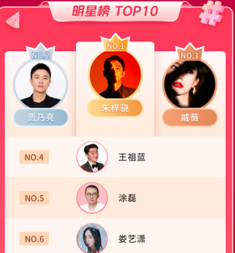 图源 / 抖音818新潮好物节战报