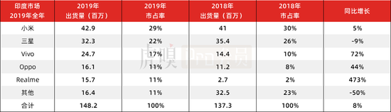 (数据来源:Canalys)