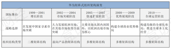 资料来源：国际会议；制图：盒饭财经