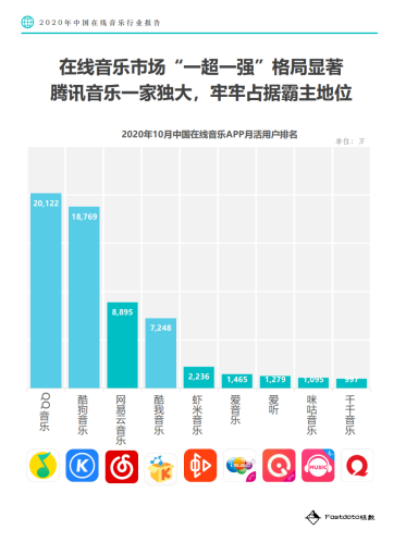 图片来源：Fastdata极数