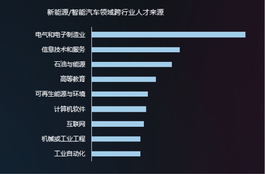 领英：在自动驾驶人才方面 中国车企面临这些问题