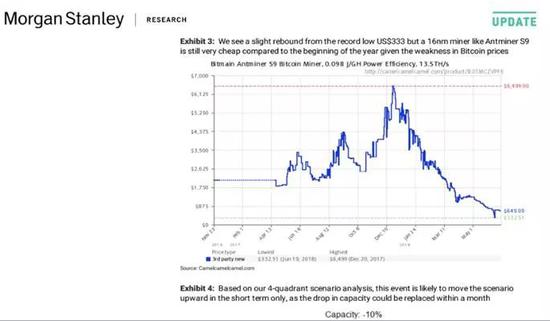 比特大陆Q2未公开业绩:矿机跌90% 比特币现金