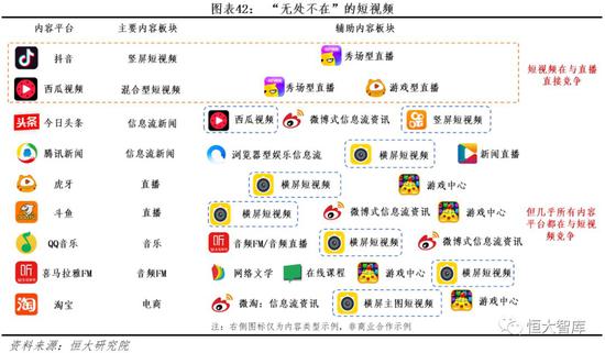 5.1.2 后来者难正面突围,另辟蹊径或为出路