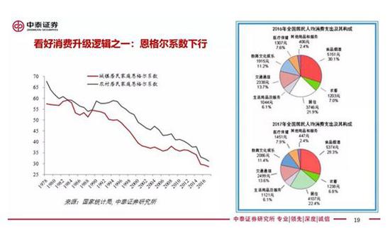 来源：中泰证券研究所