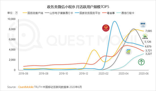 QuestMobile:月活百万用户微信小程序破千个