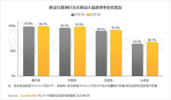 QuestMobile:月活百万用户微信小程序破千个