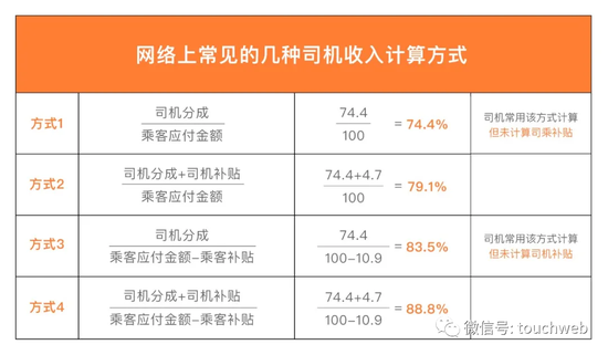 网络上常见的几种司机收入计算方式