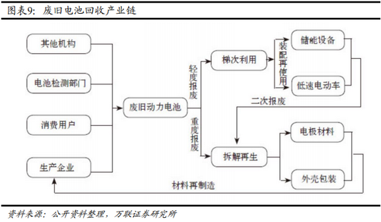 图丨万联证券[4]