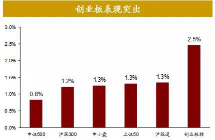2019年7月美国经济_圣路易斯联储 美国第一季度经济将萎缩10 但是...