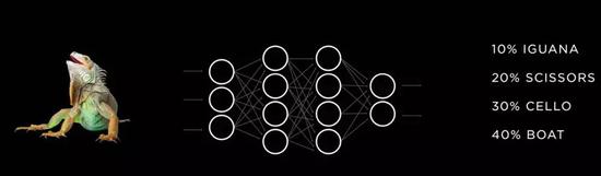 ��ͨ�����ͼƬ����ó���ͬ����ĸ��ʣ�