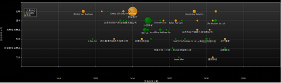 数据来源：Bloomberg