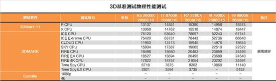 Intel i9-9900K
ײĴ