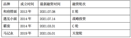 图/部分粉面品牌融资信息 资料来源：网络