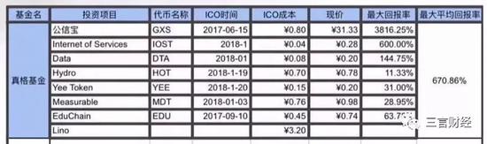 徐小平也退圈？投资币种近乎归零，微博已无区块链内容