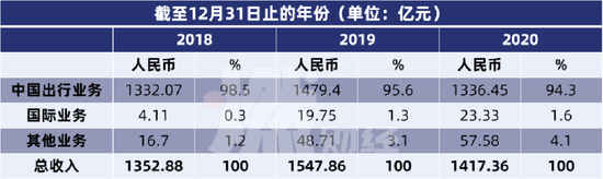 数据来源/招股书制表/燃财经